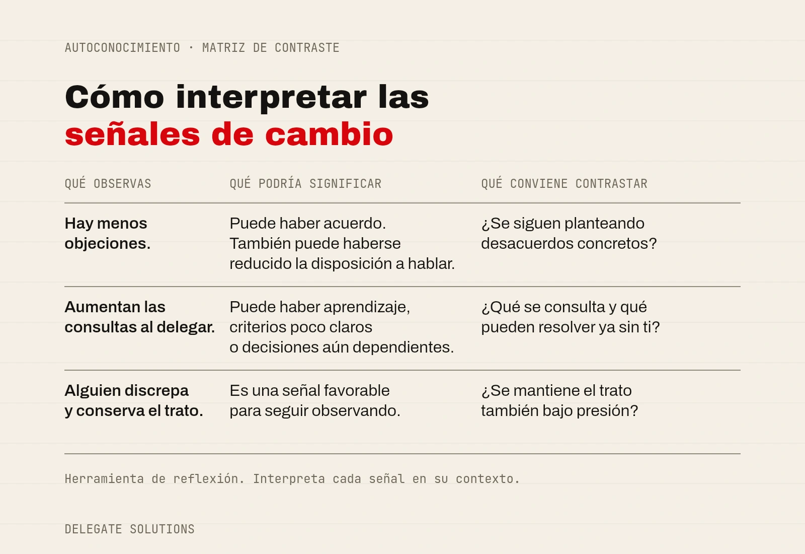 Matriz para contrastar señales de cambio: menos objeciones, más consultas al delegar y un trato estable tras discrepar admiten distintas interpretaciones; cada fila propone qué comprobar.